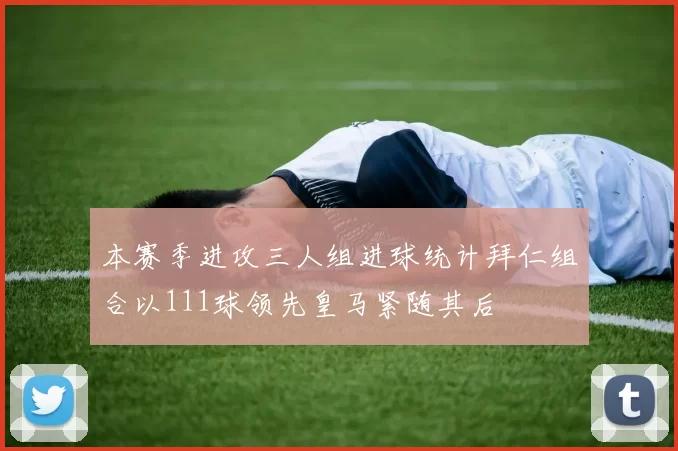 本赛季进攻三人组进球统计拜仁组合以111球领先皇马紧随其后